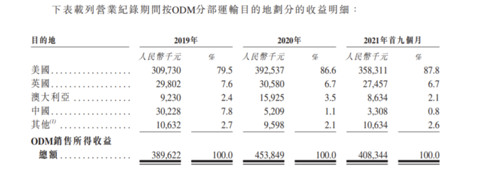 佳捷康創(chuàng)新集團赴港IPO 前三季度毛利率承壓，品牌捷護佳、月自在聚焦個人衛(wèi)生用品市場