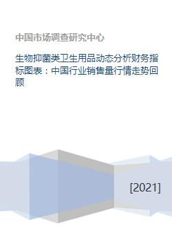 生物抑菌類衛(wèi)生用品市場動態(tài) 財(cái)務(wù)指標(biāo)、銷售行情與未來趨勢分析